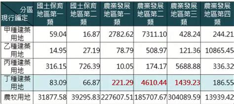 丁種建築用地住宅